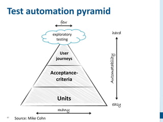 97
Test automation pyramid
User
journeys
Acceptance-
criteria
Units
exploratory
testing
Source: Mike Cohn
many
few
hard
easy
Automatability
 