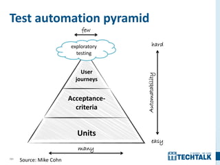 101
Test automation pyramid
User
journeys
Acceptance-
criteria
Units
exploratory
testing
Source: Mike Cohn
many
few
hard
easy
Automatability
 
