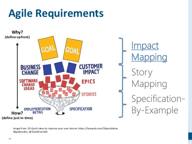Agile Requirements