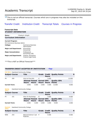 Academic Transcript- 2015 | PDF