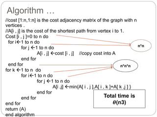 Review And Evaluations Of Shortest Path Algorithms | PPTX