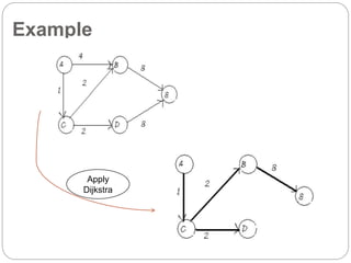 Review And Evaluations Of Shortest Path Algorithms | PPTX
