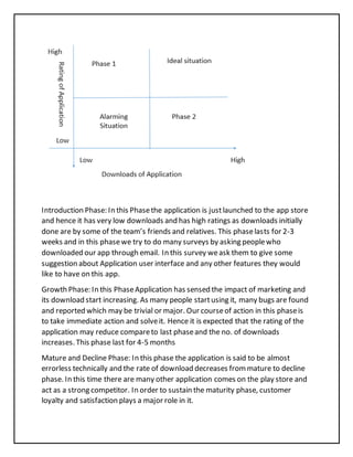 Introduction Phase: In this Phasethe application is justlaunched to the app store
and hence it has very low downloads and has high ratings as downloads initially
done are by some of the team’s friends and relatives. This phaselasts for 2-3
weeks and in this phasewe try to do many surveys by asking peoplewho
downloaded our app through email. In this survey weask them to give some
suggestion about Application user interface and any other features they would
like to have on this app.
Growth Phase: In this PhaseApplication has sensed the impact of marketing and
its download start increasing. As many people startusing it, many bugs are found
and reported which may be trivial or major. Our courseof action in this phaseis
to take immediate action and solveit. Hence it is expected that the rating of the
application may reduce compareto last phaseand the no. of downloads
increases. This phase last for 4-5 months
Mature and Decline Phase: In this phase the application is said to be almost
errorless technically and the rate of download decreases frommature to decline
phase. In this time there are many other application comes on the play store and
act as a strong competitor. In order to sustain the maturity phase, customer
loyalty and satisfaction plays a major role in it.
 