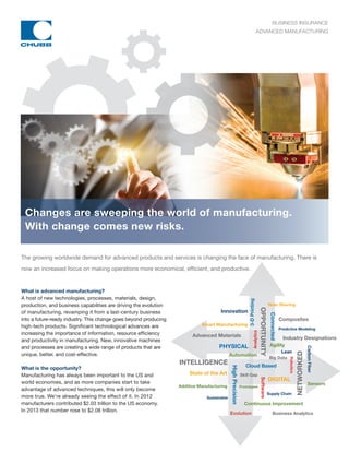 BUSINESS INSURANCE
ADVANCED MANUFACTURING
the growing worldwide demand for advanced products and services is changing the face of manufacturing. there is
now an increased focus on making operations more economical, efficient, and productive.
What is advanced manufacturing?
A host of new technologies, processes, materials, design,
production, and business capabilities are driving the evolution
of manufacturing, revamping it from a last-century business
into a future-ready industry. this change goes beyond producing
high-tech products. significant technological advances are
increasing the importance of information, resource efficiency
and productivity in manufacturing. new, innovative machines
and processes are creating a wide range of products that are
unique, better, and cost-effective.
What is the opportunity?
Manufacturing has always been important to the Us and
world economies, and as more companies start to take
advantage of advanced techniques, this will only become
more true. We’re already seeing the effect of it. In 2012
manufacturers contributed $2.03 trillion to the Us economy.
In 2013 that number rose to $2.08 trillion.
EvolutionEvolution
PHYSICAL
Analytics
Prototypes
Automation
Agility
Connected
Sensors
Software
Skill Gap
Innovation
Predictive Modeling
3-DPrinting
HighPrecision
OPPORTUNITY
Smart Manufacturing
Cloud Based
Robotics
Supply Chain
State of the Art
DIGITAL
Business Analytics
Advanced Materials
Composites
Additive Manufacturing
INTELLIGENCE
NETWORKED
Big Data
Lean
Continuous Improvement
Industry Designations
CarbonFiberNear Shoring
Sustainable
Changes are sweeping the world of manufacturing.
With change comes new risks.
 