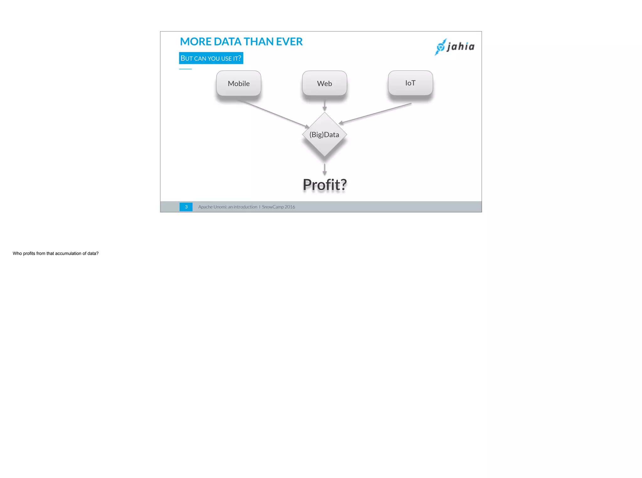 Apache Unomi: an introduction I SnowCamp 20163
MORE DATA THAN EVER
BUT CAN YOU USE IT?
Mobile IoTWeb
(Big)Data
Profit?
 