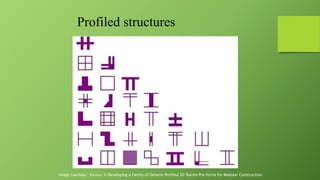 3D Woven Profile Structure | PPTX