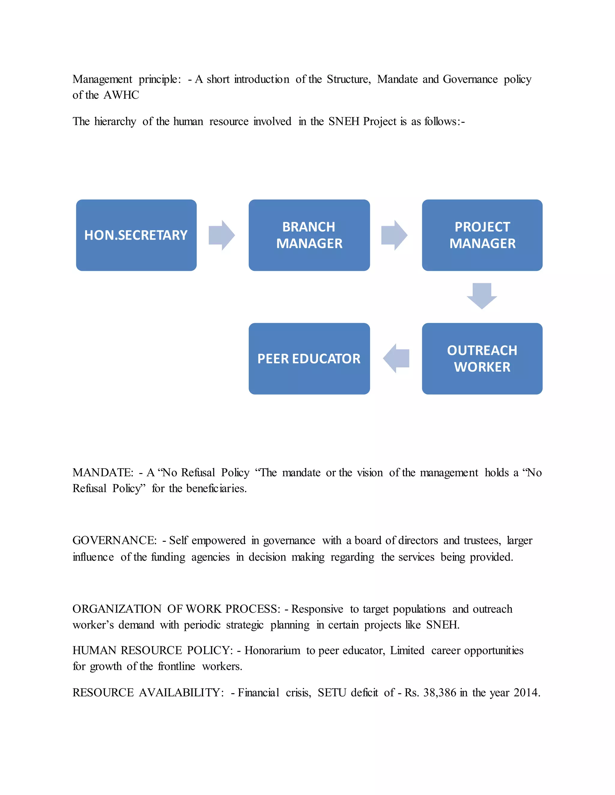 Management principle: - A short introduction of the Structure, Mandate and Governance policy
of the AWHC
The hierarchy of the human resource involved in the SNEH Project is as follows:-
MANDATE: - A “No Refusal Policy “The mandate or the vision of the management holds a “No
Refusal Policy” for the beneficiaries.
GOVERNANCE: - Self empowered in governance with a board of directors and trustees, larger
influence of the funding agencies in decision making regarding the services being provided.
ORGANIZATION OF WORK PROCESS: - Responsive to target populations and outreach
worker’s demand with periodic strategic planning in certain projects like SNEH.
HUMAN RESOURCE POLICY: - Honorarium to peer educator, Limited career opportunities
for growth of the frontline workers.
RESOURCE AVAILABILITY: - Financial crisis, SETU deficit of - Rs. 38,386 in the year 2014.
HON.SECRETARY
BRANCH
MANAGER
PROJECT
MANAGER
OUTREACH
WORKER
PEER EDUCATOR
 