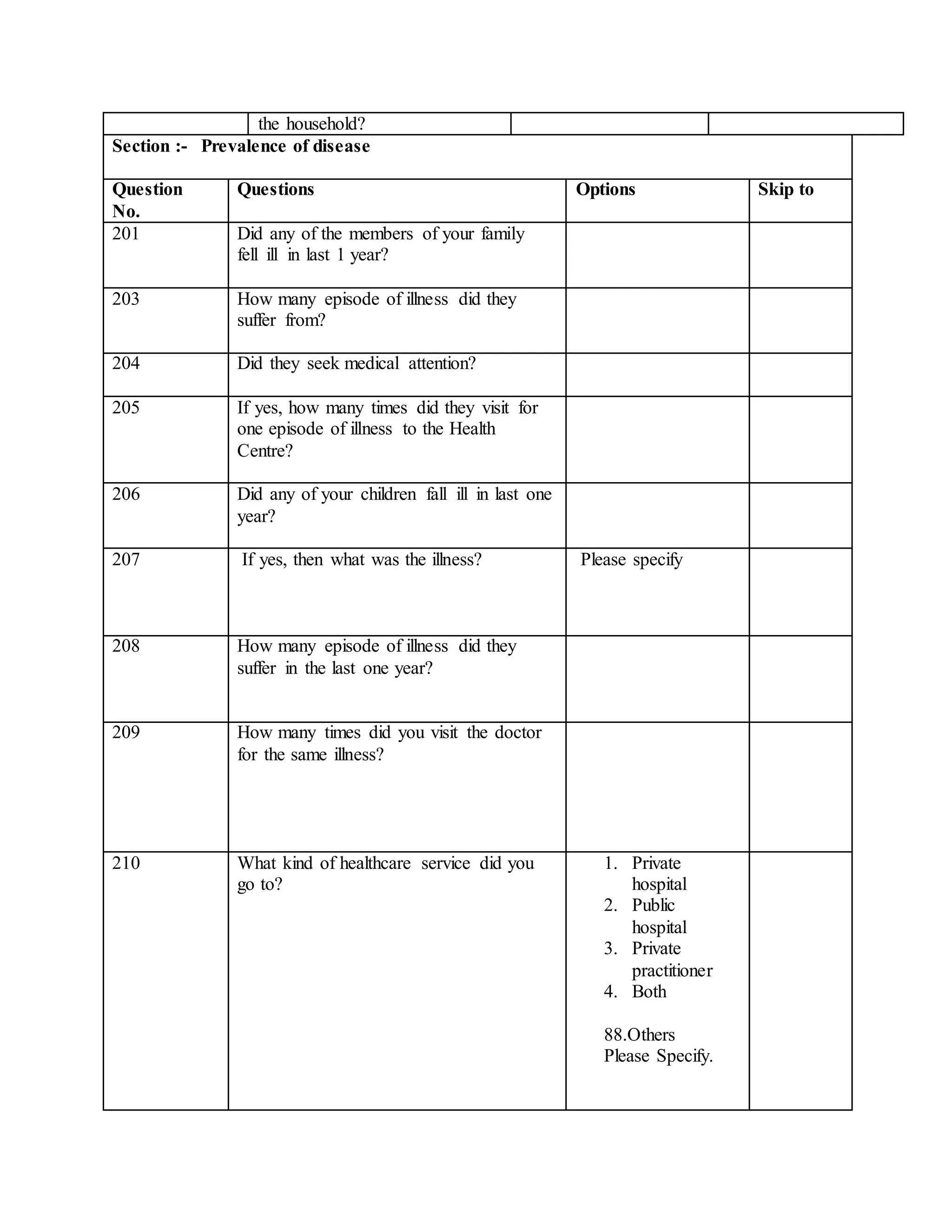 the household?
Section :- Prevalence of disease
Question
No.
Questions Options Skip to
201 Did any of the members of your family
fell ill in last 1 year?
203 How many episode of illness did they
suffer from?
204 Did they seek medical attention?
205 If yes, how many times did they visit for
one episode of illness to the Health
Centre?
206 Did any of your children fall ill in last one
year?
207 If yes, then what was the illness? Please specify
208 How many episode of illness did they
suffer in the last one year?
209 How many times did you visit the doctor
for the same illness?
210 What kind of healthcare service did you
go to?
1. Private
hospital
2. Public
hospital
3. Private
practitioner
4. Both
88.Others
Please Specify.
 