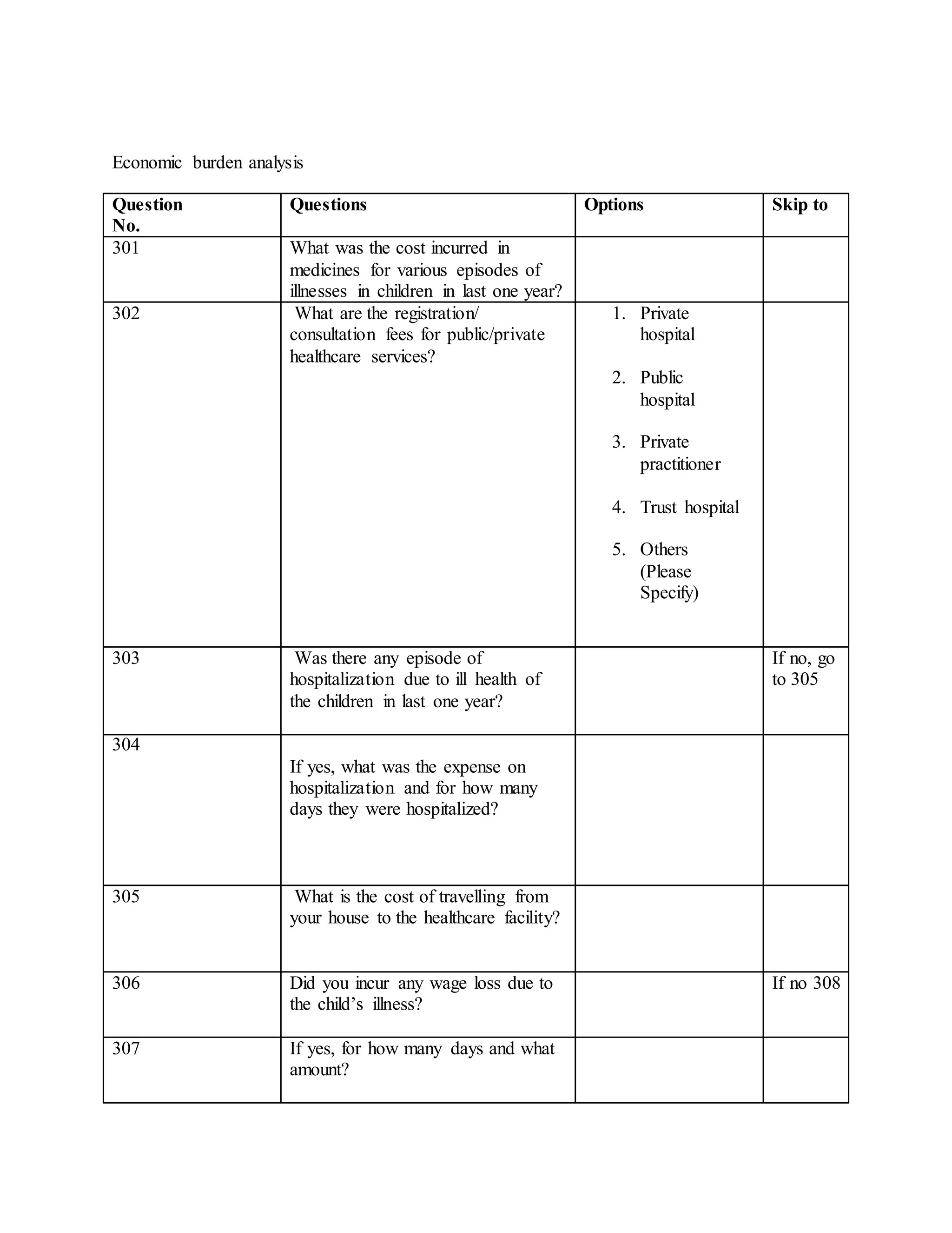 Economic burden analysis
Question
No.
Questions Options Skip to
301 What was the cost incurred in
medicines for various episodes of
illnesses in children in last one year?
302 What are the registration/
consultation fees for public/private
healthcare services?
1. Private
hospital
2. Public
hospital
3. Private
practitioner
4. Trust hospital
5. Others
(Please
Specify)
303 Was there any episode of
hospitalization due to ill health of
the children in last one year?
If no, go
to 305
304
If yes, what was the expense on
hospitalization and for how many
days they were hospitalized?
305 What is the cost of travelling from
your house to the healthcare facility?
306 Did you incur any wage loss due to
the child’s illness?
If no 308
307 If yes, for how many days and what
amount?
 