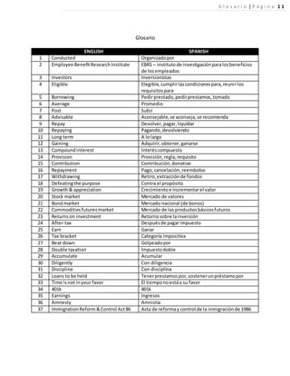 Glosario
ENGLISH SPANISH
1 Conducted Organizadopor
2 Employee BenefitResearchInstitute EBRS – institutode investigaciónparalosbeneficios
de losempleados
3 Investors Inversionistas
4 Eligible Elegible,cumplirlascondicionespara,reunirlos
requisitospara
5 Borrowing Pedirprestado,pedirprestamos,tomado
6 Average Promedio
7 Post Subir
8 Advisable Aconsejable,se aconseja,se recomienda
9 Repay Devolver,pagar,liquidar
10 Repaying Pagando,devolviendo
11 Long term A lolargo
12 Gaining Adquirir,obtener,ganarse
13 Compoundinterest Interéscompuesto
14 Provision Provisión,regla,requisito
15 Contribution Contribución,donativo
16 Repayment Pago,cancelación,reembolso
17 Withdrawing Retiro,extracciónde fondos
18 Defeatingthe purpose Contra el propósito
19 Growth & appreciation Crecimientoe incrementarel valor
20 Stock market Mercado de valores
21 Bondmarket Mercado nacional (de bonos)
22 Commoditiesfuturesmarket Mercado de las productosbásicosfuturos
23 Returnson investment Retornosobre lainversión
24 After-tax Despuésde pagarimpuesto
25 Earn Ganar
26 Tax bracket Categoría impositiva
27 Beat down Golpeadopor
28 Double taxation Impuestodoble
29 Accumulate Acumular
30 Diligently Con diligencia
31 Discipline Con disciplina
32 Loans to be held Tenerprestamospor,sostenerunpréstamopor
33 Time isnot inyour favor El tiemponoestáa su favor
34 401k 401k
35 Earnings Ingresos
36 Amnesty Amnistía
37 ImmigrationReform&Control Act86 Acta de reformay control de la inmigraciónde 1986
G l o s a r i o | P á g i n a 1 1
 