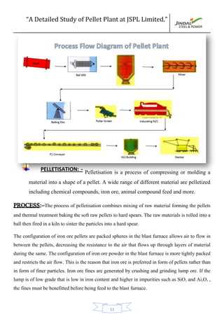 “A Detailed Study of Pellet Plant at JSPL Limited.”
11
PELLETISATION: -
Pelletisation is a process of compressing or molding a
material into a shape of a pellet. A wide range of different material are pelletized
including chemical compounds, iron ore, animal compound feed and more.
PROCESS:–The process of pelletisation combines mixing of raw material forming the pellets
and thermal treatment baking the soft raw pellets to hard spears. The raw materials is rolled into a
ball then fired in a kiln to sinter the particles into a hard spear.
The configuration of iron ore pellets are packed spheres in the blast furnace allows air to flow in
between the pellets, decreasing the resistance to the air that flows up through layers of material
during the same. The configuration of iron ore powder in the blast furnace is more tightly packed
and restricts the air flow. This is the reason that iron ore is preferred in form of pellets rather than
in form of finer particles. Iron ore fines are generated by crushing and grinding lump ore. If the
lump is of low grade that is low in iron content and higher in impurities such as SiO2 and Ai2O3 ,
the fines must be benefitted before being feed to the blast furnace.
 