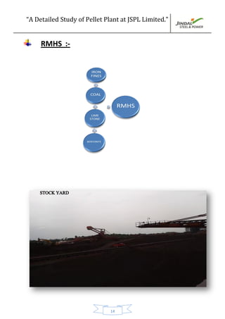 “A Detailed Study of Pellet Plant at JSPL Limited.”
14
RMHS :-
STOCK YARD
 