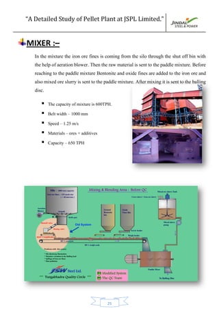 “A Detailed Study of Pellet Plant at JSPL Limited.”
25
MIXER :–
In the mixture the iron ore fines is coming from the silo through the shut off bin with
the help of aeration blower. Then the raw material is sent to the paddle mixture. Before
reaching to the paddle mixture Bentonite and oxide fines are added to the iron ore and
also mixed ore slurry is sent to the paddle mixture. After mixing it is sent to the balling
disc.
 The capacity of mixture is 600TPH.
 Belt width – 1000 mm
 Speed – 1.25 m/s
 Materials – ores + additives
 Capacity – 650 TPH
 