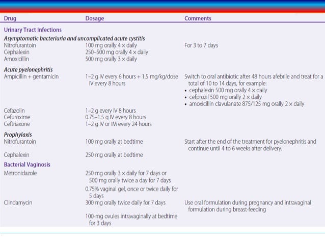 Procardia Safe In Pregnancy