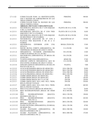12 GACETA OFICIAL DE LA CIUDAD DEMÉXICO 14 de Junio de 2016
2.7.1.3.22 CURSO-TALLER PARA LA IDENTIFICACIÓN,
USO Y MANEJO DE AGROQUÍMICOS EN LAS
ÁREAS VERDES (3 DÍAS)
PERSONA 949.00
2.7.1.3.23 CURSO-TALLER PARA EL MANEJO DE LAS
ÁREAS VERDES (2 DÍAS)
PERSONA 988.00
ÁRBOLES. FRUTALES Y ORNAMENTALES
4.1.2.5.3.1 NOCHEBUENA (MACETA DE 3" CON ESQUEJE
Y DE 1 A 3 FLORES)
PLANTA DE 10 A 15 CM. 7.00
4.1.2.5.3.1 NOCHEBUENA (MACETA DE 6" CON TRES
ESQUEJES Y DE 5 A 6 FLORES)
PLANTA DE 15 A 25 CM. 16.00
4.1.2.5.3.1 NOCHEBUENA (MACETA DE 8" CON ESQUEJE
DE DOS PODAS Y DE 8 FLORES)
PLANTA DE 30 A 50 CM. 37.00
4.1.2.5.3.1 NOCHEBUENA (MACETÓN DE 14" CON 4
PLANTAS POR MACETÓN Y DE 10 A 15
FLORES)
MACETÓN DE 14" 158.00
4.1.2.5.3.1 NOCHEBUENA EXTERIOR (CON UNA
ESTACA)
BOLSA 25X30 CM. 13.00
4.1.2.5.3.1 NOCHE BUENA COMÚN (ORNAMENTAL DE
TEMPORADA EN BOLSA DE 22X22 Y 25X30)
31 A 50 CM. 9.00
4.1.2.5.1.4 ORNAMENTAL EXTERIOR (NOCHEBUENA
COMÚN EN BOLSA DE 25 A 30 CM.)
30 A 50 CM. 13.00
4.1.2.5.3.1 NOCHEBUENA (ORNAMENTAL EN BOLSA DE
25X30 CM.)
30 A 50 CM. 13.00
4.1.2.5.3.3 TULIPÁN AFRICANO (ORNAMENTAL) 40X40 CM. 37.00
4.1.2.5.3.4 GERANIO (ESPECIE ORNAMENTAL QUE SE
ENCUENTRA EN BOLSA DE 20X25 Y 22X22)
15 A 30 CM. 8.00
4.1.2.5.3.4 GERANIO (ESPECIE ORNAMENTAL DE SOL EN
MACETA DE NO. 6)
PLANTA 9.00
4.1.2.5.3.5 ACACIA RETINOIDES (BOLSA DE 40X40 CM.) 150 A 200 CM. 26.00
4.1.2.5.3.5 ACACIA RETINOIDES (BOLSA DE 40X40 CM.) 200 A 250 CM. 32.00
4.1.2.5.3.6 ACACIA PIRAMIDAL (BOLSA DE 40X40 CM.) 150 A 200 CM. 26.00
4.1.2.5.3.6 ACACIA PIRAMIDAL (BOLSA DE 40X40 CM.) 200 A 250 CM. 32.00
4.1.2.5.3.7 CEDRO LIMÓN (BOLSA DE 40X40 CM.) 50 CM. 67.00
4.1.2.5.3.7 CEDRO LIMÓN (BOLSA DE 40X40 CM.) 80 CM. 105.00
4.1.2.5.3.7 CEDRO LIMÓN (BOLSA DE 57 A 67 CM. 250 CM. 330.00
4.1.2.5.3.7 CEDRO LIMÓN (M.D. NO.2, M.D. NO.3, 70X90,
80X110, 90X100 Y SUELO)
350 CM. 554.00
4.1.2.5.3.7 CEDRO LIMÓN (M.D. NO.2, M.D. NO.3, 70X90,
80X110, 90X100 Y SUELO)
450 CM. 685.00
4.1.2.5.3.9 PINO AYACAHUITE (BOLSA DE 40X40 CM.) 10 A 75 CM. 26.00
4.1.2.5.3.10 PINO MAXIMARTINENZII (BOLSA DE 40X40
CM.)
50 A 100 CM. 53.00
4.1.2.5.3.10 PINO MAXIMARTINENZII (MACETA
DINÁMICA DEL NO. 1)
100 A 150 CM. 198.00
4.1.2.5.3.10 PINO MAXIMARTINENZII (MACETA
DINÁMICA DEL NO. 2)
150 A 200 CM. 422.00
4.1.2.5.3.10 PINO MAXIMARTINENZII (MACETA
DINÁMICA DEL NO. 2)
200 A 250 CM. 528.00
4.1.2.5.3.12 PALMA DATILERA (ORNAMENTAL EN BOLSA
DE 40X40 CM.)
100 A 150 CM. 67.00
4.1.2.5.3.13 ÁLAMO PLATEADO (ORNAMENTAL EN
MACETA DINÁMICA NO. 2)
200 A 300 CM. 120.00
4.1.2.5.3.13 ÁLAMO PLATEADO (ORNAMENTAL EN
MACETA DINÁMICA NO. 2)
300 A 400 CM. 172.00
 