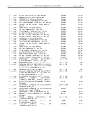 18 GACETA OFICIAL DE LA CIUDAD DEMÉXICO 14 de Junio de 2016
4.1.2.5.3.79 MANDARINO (70X90, 80X110 Y 90X100) 300 CM. 175.00
4.1.2.5.3.79 NARANJO (70X90, 80X110 Y 90X100) 300 CM. 175.00
4.1.2.5.3.80 CIPRÉS (70X90, 80X110 Y 90X100) 300 CM. 238.00
4.1.2.5.3.80 CIRUELO ROJO (70X90, 80X110 Y 90X100) 300 CM. 238.00
4.1.2.5.3.80 PERA CALLERYANA (70X90, 80X110 Y 90X100) 300 CM. 238.00
4.1.2.5.3.80 LAUREL DE LA INDIA (70X90, 80X110 Y
90X100)
300 CM. 238.00
4.1.2.5.3.80 FICUS (70X90, 80X110 Y 90X100) 300 CM. 238.00
4.1.2.5.3.81 ENCINO (70X90, 80X110 Y 90X100) 300 CM. 330.00
4.1.2.5.3.82 CEDRO LIMÓN (70X90, 80X110 Y 90X100) 300 CM. 422.00
4.1.2.5.3.82 MAGNOLIA (70X90, 80X110 Y 90X100) 300 CM. 422.00
4.1.2.5.3.82 PALMA ABANICO (70X90, 80X110 Y 90X100) 300 CM. 422.00
4.1.2.5.3.82 PALMA CANARIA (70X90, 80X110 Y 90X100) 300 CM. 422.00
4.1.2.5.3.83 CIPRÉS (70X90, 80X110 Y 90X100) 400 CM. 396.00
4.1.2.5.3.83 LIQUIDAMBAR (70X90, 80X110 Y 90X100) 400 CM. 396.00
4.1.2.5.3.83 CIRUELO ROJO (70X90, 80X110 Y 90X100) 400 CM. 396.00
4.1.2.5.3.83 LAUREL DE LA INDIA (70X90, 80X110 Y
90X100)
400 CM. 396.00
4.1.2.5.3.83 FICUS (70X90, 80X110 Y 90X100) 400 CM. 396.00
4.1.2.5.3.84 ENCINO (70X90, 80X110 Y 90X100) 400 CM. 595.00
4.1.2.5.3.84 CEDRO LIMÓN (70X90, 80X110 Y 90X100) 400 CM. 595.00
4.1.2.5.3.84 MAGNOLIA (70X90, 80X110 Y 90X100) 400 CM. 595.00
4.1.2.5.3.84 ARAUCARIA (70X90, 80X110 Y 90X100) 400 CM. 595.00
4.1.2.5.3.84 PALMA ABANICO (70X90, 80X110 Y 90X100) 400 CM. 595.00
4.1.2.5.3.84 PALMA CANARIA (70X90, 80X110 Y 90X100) 400 CM. 595.00
4.1.2.5.3.86 KALANCHOE (ESPECIE ORNAMENTAL
FLORAL EN BOLSA DE 22X22 Y 25X30)
10 A 25 CM. 16.00
4.1.2.5.3.86 KALANCHOE (20X25, 22X22 Y 25X30) 10 A 25 CM. 7.00
4.1.2.5.3.87 GAZANIA (ESPECIE ORNAMENTAL FLORAL
EN MACETA DE PLÁSTICO DEL NO. 6 Y/O SU
EQUIVALENTE EN BOLSA DE 25X30)
20 A 30 CM. 8.00
4.1.2.5.3.87 GAZANIA (20X25, 22X22 Y 25X30) 10 A 25 CM. 5.00
4.1.2.5.3.89 BELÉN DE GUINEA (ESPECIE ORNAMENTAL
FLORAL EN MACETA DE PLÁSTICO DEL NO. 6
Y /O SU EQUIVALENTE EN 25X30)
15 A 35 CM. 16.00
4.1.2.5.3.89 BELÉN DE GUINEA (22X22, 20X25 Y 25X35) 15 A 20 CM. 7.00
4.1.2.5.3.90 CORTINA (ESPECIE ORNAMENTAL
CUBRESUELO EN BOLSA DE 17X17 Y 22X22)
10 A 25 CM. 8.00
4.1.2.5.3.91 NOLINA (ESPECIE ORNAMENTAL EN BOLSA
DE 40X40)
50 CM. 13.00
4.1.2.5.3.92 LIQUIDAMBAR (ÁRBOL DE ALINEAMIENTO
EN BOLSA DE 40X40)
1.50 A 1.99 M 78.00
4.1.2.5.3.92 LIQUIDAMBAR (ÁRBOL DE ALINEAMIENTO
EN M.D. NO. 1, 54X57 Y 75X55)
300 CM. 250.00
4.1.2.5.3.93 CALISTEMO (ÁRBOL EN BOLSA DE 40X40) 150 CM. 59.00
4.1.2.5.3.94 AVE DEL PARAISO (ORNAMENTAL EN BOLSA
DE 54X57)
80 CM. 59.00
4.1.2.5.3.96 AGAVE (ESPECIE ORNAMENTAL EN
CONTENEDOR DE 40X40)
30 A 50 CM. 47.00
4.1.2.5.3.97 MANZANO (ÁRBOL FRUTAL EN
CONTENEDOR DE 20X25)
150 CM. 26.00
4.1.2.5.3.97 MANZANO (ÁRBOL FRUTAL EN
CONTENEDOR DE 40X40)
200 CM. 78.00
 