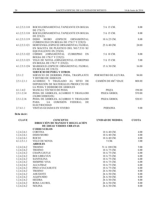 20 GACETA OFICIAL DE LA CIUDAD DEMÉXICO 14 de Junio de 2016
4.1.2.5.3.118 ROCIO (ORNAMENTAL TAPIZANTE EN BOLSA
DE 17X17)
5 A 15 CM. 8.00
4.1.2.5.3.118 ROCIO (ORNAMENTAL TAPIZANTE EN BOLSA
DE 22X22)
5 A 15 CM. 8.00
4.1.2.5.3.119 DEDO MORO (ESPECIE ORNAMENTAL
CUBRESUELO EN BOLSA DE 17X17 Y 22X22)
10 A 25 CM. 8.00
4.1.2.5.3.121 HORTENSIA (ESPECIE ORNAMENTAL FLORAL
EN MACETA DE PLÁSTICO DEL NO.7,Y/O SU
EQUIVALENTE EN 25X30)
25 A 40 CM. 24.00
4.1.2.5.3.122 CHISME (ORNAMENTAL CUBREPISO EN
BOLSA DE 17X17 Y 22X22)
5 A 10 CM. 8.00
4.1.2.5.3.123 VELO DE NOVIA (ORNAMENTAL CUBREPISO
EN BOLSA DE 17X17 Y 22X22)
5 A 15 CM. 5.00
4.1.2.5.3.124 MARIGOLD (ESPECIE ORNAMENTAL FLORAL
EN BOLSA DE 22X22)
15 A 30 CM. 16.00
SERVICIO DE PODA Y OTROS
2.5.1.2 SERVICIO DE DERRIBO, PODA, TRASPLANTE
Y RETIRO DE ÁRBOLES
POR METRO DE ALTURA 94.00
2.5.1.2.1.1 ACARREO Y TRASLADO AL SITIO DE
DEPOSICIÓN DE MATERIALES PRODUCTO DE
LA PODA Y DERRIBO DE ÁRBOLES
CAMIÓN DE 6M3
/VIAJE 808.00
4.1.1.4.2 MANUAL TÉCNICO DE PODA PIEZA 198.00
2.5.1.2.14 PODA DE ÁRBOLES, ACARREO Y TRASLADO
(24,000 ÁRBOLES)
PIEZA/ÁRBOL 539.00
2.5.1.2.16 PODA DE ÁRBOLES, ACARREO Y TRASLADO
PARA LA COMISIÓN FEDERAL DE
ELECTRICIDAD
PIEZA/ÁRBOL 520.83
2.7.4.1.1 VISITAS GUIADAS EN VIVERO PERSONA 9.00
Debe decir:
CLAVE CONCEPTO UNIDAD DE MEDIDA CUOTA
DIRECCIÓN DE MANEJO Y REGULACIÓN
DE ÁREAS VERDES URBANAS
CUBRE SUELOS
1.2.4.2.6.1 CORTINA 10 A 40 CM. 4.00
1.2.4.2.6.1 DEDO MORO 10 A 40 CM. 4.00
1.2.4.2.6.1 ROCIO 10 A 40 CM. 4.00
4.1.2.5.1.1 VELO DE NOVIA 5 CM. 3.00
ARBOLES
1.2.4.2.6.2 TROENO 51 A 100 CM. 5.00
1.2.4.2.6.2 TROENO 10 A 75 CM. 6.00
1.2.4.2.6.2 CHAPULIXTLE 10 A 75 CM. 6.00
1.2.4.2.6.2 BOJ ARRAYÁN 10 A 75 CM. 6.00
1.2.4.2.6.2 SANTOLINA 10 A 75 CM. 6.00
1.2.4.2.6.2 SIEMPRE VIVA 10 A 75 CM. 6.00
1.2.4.2.6.2 ALCATRAZ 10 A 75 CM. 6.00
1.2.4.2.6.2 PINO AYACAHUITE 10 A 75 CM. 6.00
1.2.4.2.6.2 TROENO 26 A 50 CM. 8.00
1.2.4.2.6.2 AHUEJOTE 26 A 50 CM. 8.00
1.2.4.2.6.2 AGAPANDO 26 A 50 CM. 8.00
1.2.4.2.6.2 HIEDRA 26 A 50 CM. 8.00
1.2.4.2.6.2 ROSA LAUREL 26 A 50 CM. 8.00
1.2.4.2.6.2 NOLINA 26 A 50 CM. 8.00
 