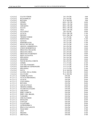 14 de Junio de 2016 GACETA OFICIAL DE LA CIUDAD DEMÉXICO 21
1.2.4.2.6.2 CLAVO VERDE 26 A 50 CM. 8.00
1.2.4.2.6.2 BUGAMBILEA 26 A 50 CM. 8.00
1.2.4.2.6.2 RETAMA 76 A 100 CM. 9.00
1.2.4.2.6.2 CIPRÉS 100 A 150 CM. 10.00
1.2.4.2.6.2 FRESNO 100 A 150 CM. 10.00
1.2.4.2.6.2 AHUEJOTE 100 A 150 CM. 10.00
1.2.4.2.6.2 SAUCE 100 A 150 CM. 10.00
1.2.4.2.6.2 AILE 100 A 150 CM. 10.00
1.2.4.2.6.2 ALCATRAZ 20 A 50 CM. 10.00
1.2.4.2.6.2 ACACIA 150 A 200 CM. 11.00
1.2.4.2.6.2 FRESNO 150 A 200 CM. 11.00
1.2.4.2.6.2 TROENO VERDE 51 A 70 CM. 8.00
1.2.4.2.6.2 HORTENSIA 10 A 25 CM. 11.00
1.2.4.2.6.2 AZALEA 10 A 25 CM. 11.00
1.2.4.2.6.2 HEMEROCALIS 10 A 25 CM. 11.00
1.2.4.2.6.2 HUELE DE NOCHE 10 A 25 CM. 11.00
1.2.4.2.6.2 ARALEA ARBORÍCOLA 26 A 50 CM. 18.00
1.2.4.2.6.2 CISSUS ROMBIFOLIA 26 A 50 CM. 18.00
1.2.4.2.6.2 DRACENA FRAGANS 26 A 50 CM. 18.00
1.2.4.2.6.2 DRACENA ROJA 26 A 50 CM. 18.00
1.2.4.2.6.2 DRACENA WARNEQUI 26 A 50 CM. 18.00
1.2.4.2.6.2 HOJA ELEGANTE 26 A 50 CM. 18.00
1.2.4.2.6.2 PIÑANONA 26 A 50 CM. 18.00
1.2.4.2.6.2 SINGONIO 26 A 50 CM. 18.00
1.2.4.2.6.2 NOCHE BUENA COMÚN 26 A 50 CM. 18.00
1.2.4.2.6.2 CIPRÉS 51 A 75 CM. 21.00
1.2.4.2.6.2 AVE DEL PARAISO 51 A 75 CM. 21.00
1.2.4.2.6.2 ESPARRAGO ESPRENGERI 51 A 75 CM. 21.00
1.2.4.2.6.2 PIÑANONA 51 A 75 CM. 21.00
1.2.4.2.6.2 FICUS 76 A 100 CM. 24.00
1.2.4.2.6.2 LAUREL DE LA INDIA 76 A 100 CM. 24.00
1.2.4.2.6.2 GUAYABO 76 A 100 CM. 24.00
4.1.2.5.1.2 CEDRO BLANCO 150 CM. 26.00
4.1.2.5.1.2 ACACIA PIRAMIDAL 150 CM. 26.00
4.1.2.5.1.2 ACACIA 150 CM. 26.00
4.1.2.5.1.2 CASUARINA 150 CM. 26.00
4.1.2.5.1.2 RETAMA 150 CM. 26.00
4.1.2.5.1.2 AGUACATILLO 150 CM. 26.00
4.1.2.5.1.2 TROENO ÁRBOL 150 CM. 26.00
4.1.2.5.1.2 ÁLAMO PLATEADO 150 CM. 26.00
4.1.2.5.1.2 AHUEJOTE 150 CM. 26.00
4.1.2.5.1.2 PIRÚL COMÚN 150 CM. 26.00
4.1.2.5.1.2 PIRÚL DEL BRASIL 150 CM. 26.00
4.1.2.5.1.2 TAMARIX 150 CM. 26.00
4.1.2.5.1.2 CIRUELO ROJO 150 CM. 26.00
4.1.2.5.1.2 DURAZNO 150 CM. 26.00
4.1.2.5.1.2 CAPULÍN 150 CM. 26.00
4.1.2.5.1.2 CALISTEMO 150 CM. 26.00
4.1.2.5.1.2 ASTRONÓMICA 150 CM. 26.00
4.1.2.5.1.2 PINO AYACAHUITE 150 CM. 37.00
4.1.2.5.1.2 NEGUNDO 150 CM. 37.00
4.1.2.5.1.2 AILE 150 CM. 37.00
4.1.2.5.1.2 FRESNO 150 CM. 37.00
4.1.2.5.1.2 GREVILEA 150 CM. 37.00
 