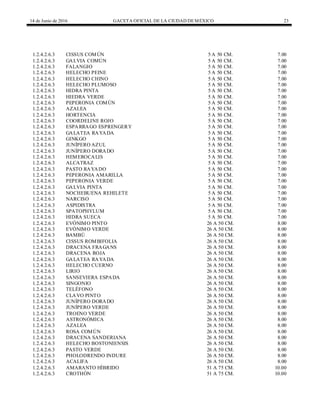 14 de Junio de 2016 GACETA OFICIAL DE LA CIUDAD DEMÉXICO 23
1.2.4.2.6.3 CISSUS COMÚN 5 A 50 CM. 7.00
1.2.4.2.6.3 GALVIA COMÚN 5 A 50 CM. 7.00
1.2.4.2.6.3 FALANGIO 5 A 50 CM. 7.00
1.2.4.2.6.3 HELECHO PEINE 5 A 50 CM. 7.00
1.2.4.2.6.3 HELECHO CHINO 5 A 50 CM. 7.00
1.2.4.2.6.3 HELECHO PLUMOSO 5 A 50 CM. 7.00
1.2.4.2.6.3 HIDRA PINTA 5 A 50 CM. 7.00
1.2.4.2.6.3 HIEDRA VERDE 5 A 50 CM. 7.00
1.2.4.2.6.3 PEPERONIA COMÚN 5 A 50 CM. 7.00
1.2.4.2.6.3 AZALEA 5 A 50 CM. 7.00
1.2.4.2.6.3 HORTENCIA 5 A 50 CM. 7.00
1.2.4.2.6.3 COORDELINE ROJO 5 A 50 CM. 7.00
1.2.4.2.6.3 ESPARRAGO ESPRENGERY 5 A 50 CM. 7.00
1.2.4.2.6.3 GALATEA RAYADA 5 A 50 CM. 7.00
1.2.4.2.6.3 GINKGO 5 A 50 CM. 7.00
1.2.4.2.6.3 JUNÍPERO AZUL 5 A 50 CM. 7.00
1.2.4.2.6.3 JUNÍPERO DORADO 5 A 50 CM. 7.00
1.2.4.2.6.3 HEMEROCALIS 5 A 50 CM. 7.00
1.2.4.2.6.3 ALCATRAZ 5 A 50 CM. 7.00
1.2.4.2.6.3 PASTO RAYADO 5 A 50 CM. 7.00
1.2.4.2.6.3 PEPERONIA AMARILLA 5 A 50 CM. 7.00
1.2.4.2.6.3 PEPERONIA VERDE 5 A 50 CM. 7.00
1.2.4.2.6.3 GALVIA PINTA 5 A 50 CM. 7.00
1.2.4.2.6.3 NOCHEBUENA REHILETE 5 A 50 CM. 7.00
1.2.4.2.6.3 NARCISO 5 A 50 CM. 7.00
1.2.4.2.6.3 ASPIDISTRA 5 A 50 CM. 7.00
1.2.4.2.6.3 SPATOPHYLUM 5 A 50 CM. 7.00
1.2.4.2.6.3 HIDRA SUECA 5 A 50 CM. 7.00
1.2.4.2.6.3 EVÓNIMO PINTO 26 A 50 CM. 8.00
1.2.4.2.6.3 EVÓNIMO VERDE 26 A 50 CM. 8.00
1.2.4.2.6.3 BAMBÚ 26 A 50 CM. 8.00
1.2.4.2.6.3 CISSUS ROMBIFOLIA 26 A 50 CM. 8.00
1.2.4.2.6.3 DRACENA FRAGANS 26 A 50 CM. 8.00
1.2.4.2.6.3 DRACENA ROJA 26 A 50 CM. 8.00
1.2.4.2.6.3 GALATEA RAYADA 26 A 50 CM. 8.00
1.2.4.2.6.3 HELECHO CUERNO 26 A 50 CM. 8.00
1.2.4.2.6.3 LIRIO 26 A 50 CM. 8.00
1.2.4.2.6.3 SANSEVIERA ESPADA 26 A 50 CM. 8.00
1.2.4.2.6.3 SINGONIO 26 A 50 CM. 8.00
1.2.4.2.6.3 TELÉFONO 26 A 50 CM. 8.00
1.2.4.2.6.3 CLAVO PINTO 26 A 50 CM. 8.00
1.2.4.2.6.3 JUNÍPERO DORADO 26 A 50 CM. 8.00
1.2.4.2.6.3 JUNÍPERO VERDE 26 A 50 CM. 8.00
1.2.4.2.6.3 TROENO VERDE 26 A 50 CM. 8.00
1.2.4.2.6.3 ASTRONÓMICA 26 A 50 CM. 8.00
1.2.4.2.6.3 AZALEA 26 A 50 CM. 8.00
1.2.4.2.6.3 ROSA COMÚN 26 A 50 CM. 8.00
1.2.4.2.6.3 DRACENA SANDERIANA 26 A 50 CM. 8.00
1.2.4.2.6.3 HELECHO BOSTONIENSIS 26 A 50 CM. 8.00
1.2.4.2.6.3 PASTO VERDE 26 A 50 CM. 8.00
1.2.4.2.6.3 PHOLODRENDO INDURE 26 A 50 CM. 8.00
1.2.4.2.6.3 ACALIFA 26 A 50 CM. 8.00
1.2.4.2.6.3 AMARANTO HÍBRIDO 51 A 75 CM. 10.00
1.2.4.2.6.3 CROTHÒN 51 A 75 CM. 10.00
 