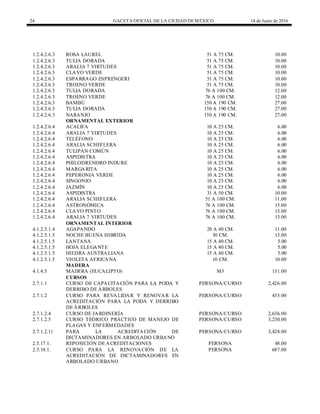 24 GACETA OFICIAL DE LA CIUDAD DEMÉXICO 14 de Junio de 2016
1.2.4.2.6.3 ROSA LAUREL 51 A 75 CM. 10.00
1.2.4.2.6.3 TULIA DORADA 51 A 75 CM. 10.00
1.2.4.2.6.3 ARALIA 7 VIRTUDES 51 A 75 CM. 10.00
1.2.4.2.6.3 CLAVO VERDE 51 A 75 CM. 10.00
1.2.4.2.6.3 ESPARRAGO ESPRENGERI 51 A 75 CM. 10.00
1.2.4.2.6.3 TROENO VERDE 51 A 75 CM. 10.00
1.2.4.2.6.3 TULIA DORADA 76 A 100 CM. 12.00
1.2.4.2.6.3 TROENO VERDE 76 A 100 CM. 12.00
1.2.4.2.6.3 BAMBÚ 150 A 190 CM. 27.00
1.2.4.2.6.3 TULIA DORADA 150 A 190 CM. 27.00
1.2.4.2.6.3 NARANJO 150 A 190 CM. 27.00
ORNAMENTAL EXTERIOR
1.2.4.2.6.4 ACALIFA 10 A 25 CM. 6.00
1.2.4.2.6.4 ARALIA 7 VIRTUDES 10 A 25 CM. 6.00
1.2.4.2.6.4 TELÉFONO 10 A 25 CM. 6.00
1.2.4.2.6.4 ARALIA SCHEFLERA 10 A 25 CM. 6.00
1.2.4.2.6.4 TULIPÁN COMÚN 10 A 25 CM. 6.00
1.2.4.2.6.4 ASPIDISTRA 10 A 25 CM. 6.00
1.2.4.2.6.4 PHILODRENDRO INDURE 10 A 25 CM. 6.00
1.2.4.2.6.4 MARGARITA 10 A 25 CM. 6.00
1.2.4.2.6.4 PEPERONIA VERDE 10 A 25 CM. 6.00
1.2.4.2.6.4 SINGONIO 10 A 25 CM. 6.00
1.2.4.2.6.4 JAZMÍN 10 A 25 CM. 6.00
1.2.4.2.6.4 ASPIDISTRA 31 A 50 CM. 10.00
1.2.4.2.6.4 ARALIA SCHEFLERA 51 A 100 CM. 11.00
1.2.4.2.6.4 ASTRONÓMICA 76 A 100 CM. 13.00
1.2.4.2.6.4 CLAVO PINTO 76 A 100 CM. 13.00
1.2.4.2.6.4 ARALIA 7 VIRTUDES 76 A 100 CM. 13.00
ORNAMENTAL INTERIOR
4.1.2.5.1.4 AGAPANDO 20 A 40 CM. 11.00
4.1.2.5.1.5 NOCHE BUENA HIBRIDA 30 CM. 13.00
4.1.2.5.1.5 LANTANA 15 A 40 CM. 5.00
4.1.2.5.1.5 HOJA ELEGANTE 15 A 40 CM. 5.00
4.1.2.5.1.5 HIEDRA AUSTRALIANA 15 A 40 CM. 5.00
4.1.2.5.1.5 VIOLETA AFRICANA 10 CM. 10.00
MADERA
4.1.4.5 MADERA (EUCALIPTO) M3 131.00
CURSOS
2.7.1.1 CURSO DE CAPACITACIÓN PARA LA PODA Y
DERRIBO DE ÁRBOLES
PERSONA/CURSO 2,426.00
2.7.1.2 CURSO PARA REVALIDAR Y RENOVAR LA
ACREDITACIÓN PARA LA PODA Y DERRIBO
DE ÁRBOLES
PERSONA/CURSO 435.00
2.7.1.2.4 CURSO DE JARDINERÍA PERSONA/CURSO 2,636.00
2.7.1.2.5 CURSO TEÓRICO PRÁCTICO DE MANEJO DE
PLAGAS Y ENFERMEDADES
PERSONA/CURSO 3,230.00
2.7.1.2.11 PARA LA ACREDITACIÓN DE
DICTAMINADORES EN ARBOLADO URBANO
PERSONA/CURSO 3,428.00
2.5.17.1. REPOSICIÓN DE ACREDITACIONES PERSONA 48.00
2.5.18.1. CURSO PARA LA RENOVACIÓN DE LA
ACREDITACIÓN DE DICTAMINADORES EN
ARBOLADO URBANO
PERSONA 687.00
 