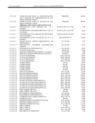 14 de Junio de 2016 GACETA OFICIAL DE LA CIUDAD DEMÉXICO 25
2.7.1.3.22 CURSO-TALLER PARA LA IDENTIFICACIÓN,
USO Y MANEJO DE AGROQUÍMICOS EN LAS
ÁREAS VERDES (3 DÍAS)
PERSONA 949.00
2.7.1.3.23 CURSO-TALLER PARA EL MANEJO DE LAS
ÁREAS VERDES (2 DÍAS)
PERSONA 988.00
ÁRBOLES. FRUTALES Y ORNAMENTALES
4.1.2.5.3.1 NOCHEBUENA (CON ESQUEJE DE 1 A 3
FLORES)
PLANTA DE 10 A 15 CM. 7.00
4.1.2.5.3.1 NOCHEBUENA (CON TRES ESQUEJES Y DE 5 A
6 FLORES)
PLANTA DE 15 A 25 CM. 16.00
4.1.2.5.3.1 NOCHEBUENA (CON ESQUEJE DE DOS PODAS
Y DE 8 FLORES)
PLANTA DE 30 A 50 CM. 37.00
4.1.2.5.3.1 NOCHEBUENA (CON 4 PLANTAS DE 10 A 15
FLORES)
MACETÓN DE 14" 158.00
4.1.2.5.3.1 NOCHE BUENA COMÚN (ORNAMENTAL DE
TEMPORADA)
31 A 50 CM. 9.00
4.1.2.5.1.4 ORNAMENTAL EXTERIOR (NOCHEBUENA
COMÚN)
30 A 50 CM. 13.00
4.1.2.5.3.1 NOCHEBUENA (ORNAMENTAL) 30 A 50 CM. 13.00
4.1.2.5.3.3 TULIPÁN AFRICANO 40X40 CM. 37.00
4.1.2.5.3.4 GERANIO (ESPECIE ORNAMENTAL FLORAL) 15 A 30 CM. 8.00
4.1.2.5.3.4 GERANIO (ESPECIE ORNAMENTAL DE SOL) PLANTA 9.00
4.1.2.5.3.5 ACACIA RETINOIDES 150 A 200 CM. 26.00
4.1.2.5.3.5 ACACIA RETINOIDES 200 A 250 CM. 32.00
4.1.2.5.3.6 ACACIA PIRAMIDAL 150 A 200 CM. 26.00
4.1.2.5.3.6 ACACIA PIRAMIDAL 200 A 250 CM. 32.00
4.1.2.5.3.7 CEDRO LIMÓN 50 CM. 67.00
4.1.2.5.3.7 CEDRO LIMÓN 80 CM. 105.00
4.1.2.5.3.7 CEDRO LIMÓN 250 CM. 330.00
4.1.2.5.3.7 CEDRO LIMÓN 350 CM. 554.00
4.1.2.5.3.7 CEDRO LIMÓN 450 CM. 685.00
4.1.2.5.3.9 PINO AYACAHUITE 10 A 75 CM. 26.00
4.1.2.5.3.10 PINO MAXIMARTINENZII 50 A 100 CM. 53.00
4.1.2.5.3.10 PINO MAXIMARTINENZII 100 A 150 CM. 198.00
4.1.2.5.3.10 PINO MAXIMARTINENZII 150 A 200 CM. 422.00
4.1.2.5.3.10 PINO MAXIMARTINENZII 200 A 250 CM. 528.00
4.1.2.5.3.12 PALMA DATILERA (ORNAMENTAL) 100 A 150 CM. 67.00
4.1.2.5.3.13 ÁLAMO PLATEADO (ORNAMENTAL) 200 A 300 CM. 120.00
4.1.2.5.3.13 ÁLAMO PLATEADO (ORNAMENTAL) 300 A 400 CM. 172.00
4.1.2.5.3.13 ÁLAMO PLATEADO (ORNAMENTAL) 100 A 150 CM. 13.00
4.1.2.5.3.13 ÁLAMO PLATEADO (ORNAMENTAL) 150 A 200 CM. 78.00
4.1.2.5.3.14 PERA (ÁRBOL FRUTAL) 150 CM. 26.00
4.1.2.5.3.14 PERA (ÁRBOL FRUTAL) 200 CM. 78.00
4.1.2.5.3.15 BUGAMBILEA (ORNAMENTAL) 30 A 60 CM. 47.00
4.1.2.5.3.15 BUGAMBILEA (ORNAMENTAL) 50 A 90 CM. 32.00
4.1.2.5.3.16 CEDRO BLANCO (ÁRBOL FORESTAL) 100 A 150 CM. 10.00
4.1.2.5.3.16 CEDRO BLANCO 200 CM. 53.00
4.1.2.5.3.17 NÍSPERO (ESPECIE DE ÁRBOL FRUTAL) 50 A 150 CM. 67.00
4.1.2.5.3.17 NÍSPERO (ÁRBOL FRUTAL) 50 A 150 CM. 67.00
4.1.2.5.3.17 NÍSPERO (ÁRBOL FRUTAL) 150 A 250 CM. 111.00
4.1.2.5.3.18 PIRUL COMÚN 50 CM 26.00
4.1.2.5.3.18 PIRUL COMÚN 50 A 100 CM. 32.00
4.1.2.5.3.18 PIRUL COMÚN 100 A 150 CM. 67.00
4.1.2.5.3.19 BOJ ARRAYAN (ARBUSTO) 15 A 35 CM 7.00
 