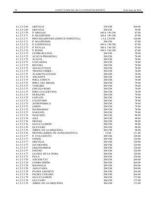 28 GACETA OFICIAL DE LA CIUDAD DEMÉXICO 14 de Junio de 2016
4.1.2.5.3.69 GREVILIA 350 CM. 264.00
4.1.2.5.3.69 GREVILIA 200 CM. 59.00
4.1.2.5.3.70 P. GREGGII 100 A 150 CM. 47.00
4.1.2.5.3.71 P. HALEPENSIS 100 A 150 CM. 47.00
4.1.2.5.3.71 PINO HALEPENSIS (ESPECIE FORESTAL) 1.5 A 2.0 CM. 120.00
4.1.2.5.3.71 P. HALEPENSIS 200 CM. 47.00
4.1.2.5.3.72 P. LEIOPHYLLA 100 A 150 CM. 47.00
4.1.2.5.3.73 P. PATULA 100 A 150 CM. 47.00
4.1.2.5.3.74 P. RUDIS 100 A 150 CM. 47.00
4.1.2.5.3.75 CEDRO BLANCO 200 CM. 78.00
4.1.2.5.3.75 ACACIA PIRAMIDAL 200 CM. 78.00
4.1.2.5.3.75 ACACIA 200 CM. 78.00
4.1.2.5.3.75 CASUARINA 200 CM. 78.00
4.1.2.5.3.75 RETAMA 200 CM. 78.00
4.1.2.5.3.75 AGUACATILLO 200 CM. 78.00
4.1.2.5.3.75 TROENO ÁRBOL 200 CM. 78.00
4.1.2.5.3.75 ÁLAMO PLATEADO 200 CM. 78.00
4.1.2.5.3.75 AHUEJOTE 200 CM. 78.00
4.1.2.5.3.75 PIRUL COMÚN 200 CM. 78.00
4.1.2.5.3.75 PIRUL DEL BRASIL 200 CM. 78.00
4.1.2.5.3.75 TAMARIX 200 CM. 78.00
4.1.2.5.3.75 CIRUELO ROJO 200 CM. 78.00
4.1.2.5.3.75 PERA CALLERYANA 200 CM. 78.00
4.1.2.5.3.75 DURAZNO 200 CM. 78.00
4.1.2.5.3.75 CAPULÍN 200 CM. 78.00
4.1.2.5.3.75 CALISTEMO 200 CM. 78.00
4.1.2.5.3.75 ASTRONÓMICA 200 CM. 78.00
4.1.2.5.3.75 LIMÓN 200 CM. 78.00
4.1.2.5.3.75 MANDARINO 200 CM. 78.00
4.1.2.5.3.75 NARANJO 200 CM. 78.00
4.1.2.5.3.76 NEGUNDO 200 CM. 98.00
4.1.2.5.3.76 AILE 200 CM. 98.00
4.1.2.5.3.76 FRESNO 200 CM. 98.00
4.1.2.5.3.76 SAUCE LLORÓN 200 CM. 98.00
4.1.2.5.3.76 GUAYABO 200 CM. 98.00
4.1.2.5.3.76 ÁRBOL DE LA ORQUÍDEA 200 CM. 98.00
4.1.2.5.3.76 FRESNO (ÁRBOL DE ALINEAMIENTO) 3,0 M 131.00
4.1.2.5.3.77 P. AYACAHUITE 200 CM. 120.00
4.1.2.5.3.77 CIPRÉS 200 CM. 120.00
4.1.2.5.3.77 GREVILIA 200 CM. 120.00
4.1.2.5.3.77 JACARANDA 200 CM. 120.00
4.1.2.5.3.77 LIQUIDAMBAR 200 CM. 120.00
4.1.2.5.3.77 ENCINO 200 CM. 120.00
4.1.2.5.3.77 LAUREL DE LA INDIA 200 CM. 120.00
4.1.2.5.3.77 FICUS 200 CM. 120.00
4.1.2.5.3.78 AHUEHUETE 200 CM. 264.00
4.1.2.5.3.78 CEDRO LIMÓN 200 CM. 264.00
4.1.2.5.3.78 MAGNOLIA 200 CM. 264.00
4.1.2.5.3.78 ARAUCARIA 200 CM. 264.00
4.1.2.5.3.78 PALMA ABANICO 200 CM. 264.00
4.1.2.5.3.78 PALMA CANARIA 200 CM. 264.00
4.1.2.5.3.79 SAUCE LLORÓN 300 CM. 175.00
4.1.2.5.3.79 GUAYABO 300 CM. 175.00
4.1.2.5.3.79 ÁRBOL DE LA ORQUÍDEA 300 CM. 175.00
 