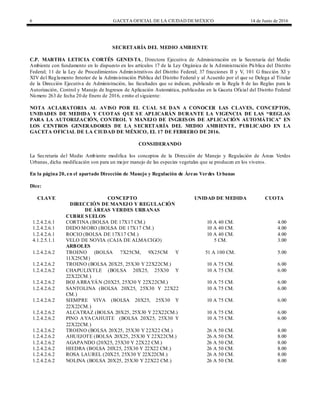 6 GACETA OFICIAL DE LA CIUDAD DEMÉXICO 14 de Junio de 2016
SECRETARÍA DEL MEDIO AMBIENTE
C.P. MARTHA LETICIA CORTÉS GENESTA, Directora Ejecutiva de Administración en la Secretaría del Medio
Ambiente con fundamento en lo dispuesto en los artículos 17 de la Ley Orgánica de la Administración Pú blica del Distrito
Federal; 11 de la Ley de Procedimientos Administrativos del Distrito Federal; 37 fracciones II y V, 101 G fracción XI y
XIV del Reglamento Interior de la Administración Pública del Distrito Federal y al Acuerdo por el que se Delega al Titular
de la Dirección Ejecutiva de Administración, las facultades que se indican, publicado en la Regla 8 de las Reglas para la
Autorización, Control y Manejo de Ingresos de Aplicación Automática, publicadas en la Gaceta Oficial del Distrito Federal
Número 263 de fecha 20 de Enero de 2016, emito el siguiente:
NOTA ACLARATORIA AL AVISO POR EL CUAL SE DAN A CONOCER LAS CLAVES, CONCEPTOS,
UNIDADES DE MEDIDA Y CUOTAS QUE SE APLICARÁN DURANTE LA VIGENCIA DE LAS “REGLAS
PARA LA AUTORIZACIÓN, CONTROL Y MANEJO DE INGRESOS DE APLICACIÓN AUTOMÁTICA” EN
LOS CENTROS GENERADORES DE LA SECRETARÍA DEL MEDIO AMBIENTE, PUBLICADO EN LA
GACETA OFICIAL DE LA CIUDAD DE MÉXICO, EL 17 DE FEBRERO DE 2016.
CONSIDERANDO
La Secretaria del Medio Ambiente modifica los conceptos de la Dirección de Manejo y Regulación de Áreas Verdes
Urbanas, dicha modificación son para un mejor manejo de las especies vegetales que se producen en los viveros.
En la página 20, en el apartado Dirección de Manejo y Regulación de Áreas Verdes Urbanas
Dice:
CLAVE CONCEPTO UNIDAD DE MEDIDA CUOTA
DIRECCIÓN DE MANEJO Y REGULACIÓN
DE ÁREAS VERDES URBANAS
CUBRE SUELOS
1.2.4.2.6.1 CORTINA (BOLSA DE 17X17 CM.) 10 A 40 CM. 4.00
1.2.4.2.6.1 DEDO MORO (BOLSA DE 17X17 CM.) 10 A 40 CM. 4.00
1.2.4.2.6.1 ROCIO (BOLSA DE 17X17 CM.) 10 A 40 CM. 4.00
4.1.2.5.1.1 VELO DE NOVIA (CAJA DE ALMACIGO) 5 CM. 3.00
ARBOLES
1.2.4.2.6.2 TROENO (BOLSA 7X25CM, 9X25CM Y
11X25CM)
51 A 100 CM. 5.00
1.2.4.2.6.2 TROENO (BOLSA 20X25, 25X30 Y 22X22CM.) 10 A 75 CM. 6.00
1.2.4.2.6.2 CHAPULIXTLE (BOLSA 20X25, 25X30 Y
22X22CM.)
10 A 75 CM. 6.00
1.2.4.2.6.2 BOJ ARRAYÁN (20X25, 25X30 Y 22X22CM.) 10 A 75 CM. 6.00
1.2.4.2.6.2 SANTOLINA (BOLSA 20X25, 25X30 Y 22X22
CM.)
10 A 75 CM. 6.00
1.2.4.2.6.2 SIEMPRE VIVA (BOLSA 20X25, 25X30 Y
22X22CM.)
10 A 75 CM. 6.00
1.2.4.2.6.2 ALCATRAZ (BOLSA 20X25, 25X30 Y 22X22CM.) 10 A 75 CM. 6.00
1.2.4.2.6.2 PINO AYACAHUITE (BOLSA 20X25, 25X30 Y
22X22CM.)
10 A 75 CM. 6.00
1.2.4.2.6.2 TROENO (BOLSA 20X25, 25X30 Y 22X22 CM.) 26 A 50 CM. 8.00
1.2.4.2.6.2 AHUEJOTE (BOLSA 20X25, 25X30 Y 22X22CM.) 26 A 50 CM. 8.00
1.2.4.2.6.2 AGAPANDO (20X25, 25X30 Y 22X22 CM.) 26 A 50 CM. 8.00
1.2.4.2.6.2 HIEDRA (BOLSA 20X25, 25X30 Y 22X22 CM.) 26 A 50 CM. 8.00
1.2.4.2.6.2 ROSA LAUREL (20X25, 25X30 Y 22X22CM.) 26 A 50 CM. 8.00
1.2.4.2.6.2 NOLINA (BOLSA 20X25, 25X30 Y 22X22 CM.) 26 A 50 CM. 8.00
 