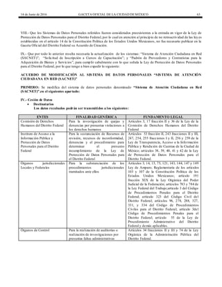 14 de Junio de 2016 GACETA OFICIAL DE LA CIUDAD DEMÉXICO 63
VIII.- Que los Sistemas de Datos Personales referidos fueron considerados preexistentes a la entrada en vigor de la Ley de
Protección de Datos Personales para el Distrito Federal, por lo cual en atención al principio de no retroactividad de las ley es
establecidas en el artículo 14 de la Constitución Política de los Estados Unidos Mexicanos, no fue necesario publicar en la
Gaceta Oficial del Distrito Federal su Acuerdo de Creación.
IX.- Que por todo lo anterior resulta necesaria la actualización de los sistemas: “Sistema de A tención Ciudadana en Red
(SACNET)”; “Solicitud de Inscripción a Cursos de Capacitación”; y “Padrón de Proveedores y Contratistas para la
Adquisición de Bienes y Servicios”, para cumplir cabalmente con lo que señala la Ley de Protección de Datos Personales
para el Distrito Federal, por lo que tengo a bien expedir lo siguiente:
ACUERDO DE MODIFICACIÓN AL SISTEMA DE DATOS PERSONALES “SISTEMA DE ATENCIÓN
CIUDADANA EN RED (SACNET)”
PRIMERO: Se modifica del sistema de datos personales denominado “Sistema de Atención Ciudadana en Red
(SACNET)”,en el siguientes apartado:
IV.- Cesión de Datos
 Destinatarios
Los datos recabados podrán ser transmitidos a los siguientes:
ENTES FINALIDAD GENÉRICA FUNDAMENTO LEGAL
Comisión de Derechos
Humanos del Distrito Federal
Para la investigación de quejas y
denuncias por presuntas violaciones a
los derechos humanos
Artículos 3, 17 fracción II y 36 de la Ley de la
Comisión de Derechos Humanos del Distrito
Federal
Instituto de Acceso a la
Información Pública y
Protección de Datos
Personales para el Distrito
Federal
Para la sustanciación de Recursos de
revisión, recursos de inconformidad,
denuncias y el procedimiento para
determinar el presunto
incumplimiento de la Ley de
Protección de Datos Personales para
el Distrito Federal
Artículos 53 fracción II, 243 fracciones II y III,
247, 254, 255 fracciones I y II, 256 y 259 de la
Ley de Transparencia, Acceso a la Información
Pública y Rendición de Cuentas de la Ciudad de
México; artículos 38, 39, 40, 41 y 42 de la Ley
de Protección de Datos Personales para el
Distrito Federal.
Órganos jurisdiccionales
Locales y Federales
Para la substanciación de los
procedimientos jurisdiccionales
tramitados ante ellos
Artículos 3, 14, 15, 75, 121, 143, 144, 147 y 149
Ley de Amparo; Reglamentaria de los artículos
103 y 107 de la Constitución Política de los
Estados Unidos Mexicanos; artículo 191
fracción XIX de la Ley Orgánica del Poder
Judicial de la Federación; artículos 783 y 784 de
la Ley Federal del Trabajo;articulo 3 del Código
de Procedimientos Penales para el Distrito
Federal; artículo 323 del Código Civil del
Distrito Federal; artículos 96, 278, 288, 327,
331, y 334 del Código de Procedimientos
Civiles para el Distrito Federal; artículo 3del
Código de Procedimientos Penales para el
Distrito Federal; artículo 55 de la Ley de
Procedimiento Administrativo del Distrito
Federal y demás aplicables.
Órganos de Control Para la realización de auditorías o
realización de investigaciones por
presuntas faltas administrativas
Artículos 34 fracciones II y III y 74 de la Ley
Orgánica de la Administración Pública del
Distrito Federal.
 