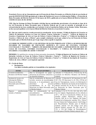 14 de Junio de 2016 GACETA OFICIAL DE LA CIUDAD DEMÉXICO 73
Transitorio Tercero de los Lineamientos para la Protección de Datos Personales en el Distrito Federal con relación al
acuerdo 0182/SO/10-03/2010 aprobado por el pleno del Instituto de Acceso a la Información Pública y Protección de
Datos Personales del Distrito Federal el 10 de marzo de 2010 y publicado en la Gaceta Oficial del Distrito Federal el
veintidós de marzo de dos mil diez.
VIII.- Que los Sistemas de Datos Personales referidos fueron considerados preexistentes a la entrada en vigor de la
Ley de Protección de Datos Personales para el Distrito Federal, por lo cual en atención al principio de no
retroactividad de las leyes establecidas en el artículo 14 de la Constitución Política de los Estados Unidos Mexicanos,
no fue necesario publicar en la Gaceta Oficial del Distrito Federal su Acuerdo de Creación.
IX.- Que por todo lo anterior resulta necesaria la actualización de los sistemas: “Cédula de Registro de Usuarios en
Talleres de Iniciación Artística en Casas de Cultura, Centros Culturales y Teatros”; “Libreta de Registro de
Usuarios a Exposiciones de Arte en Casas de Cultura, Centros Culturales y Teatros”; y “Cédula de Inscripción de
Usuarios a Talleres de Artes y Oficios”, para cumplir cabalmente con lo que señala la Ley de Protección de Datos
Personales para el Distrito Federal, por lo que tengo a bien expedir lo siguiente:
ACUERDO DE MODIFICACIÓN A LOS SISTEMAS DE DATOS PERSONALES “CÉDULA DE REGISTRO DE
USUARIOS EN TALLERES DE INICIACIÓN ARTÍSTICA EN CASAS DE CULTURA, CENTROS
CULTURALES Y TEATROS”; “LIBRETA DE REGISTRO DE USUARIOS A EXPOSICIONES DE ARTE EN
CASAS DE CULTURA, CENTROS CULTURALES Y TEATROS”; Y “CÉDULA DE INSCRIPCIÓN DE
USUARIOS A TALLERES DE ARTES Y OFICIOS”
PRIMERO: Se modifican los sistemas de datos personales denominados “Cédula de Registro de Usuarios en Talleres de
Iniciación Artística en Casas de Cultura, Centros Culturales y Teatros”; “Libreta de Registro de Usuarios a
Exposiciones de Arte en Casas de Cultura, Centros Culturales y Teatros”; y “Cédula de Inscripción de Usuarios a
Talleres de Artes y Oficios”, en el siguiente apartado:
IV.- Cesión de Datos
 Destinatarios
Los datos recabados podrán ser transmitidos a los siguientes:
ENTES FINALIDAD GENÉRICA FUNDAMENTO LEGAL
Comisión de Derechos
Humanos del Distrito Federal
Para la investigación de quejas y
denuncias por presuntas violaciones a
los derechos humanos
Artículos 3, 17 fracción II y 36 de la Ley de la
Comisión de Derechos Humanos del Distrito
Federal
Instituto de Acceso a la
Información Pública y
Protección de Datos
Personales para el Distrito
Federal
Para la sustanciación de Recursos de
revisión, recursos de inconformidad,
denuncias y el procedimiento para
determinar el presunto
incumplimiento de la Ley de
Protección de Datos Personales para
el Distrito Federal
Artículos 53 fracción II, 243 fracciones II y III,
247, 254, 255 fracciones I y II, 256 y 259 de la
Ley de Transparencia, Acceso a la Información
Pública y Rendición de Cuentas de la Ciudad de
México; artículos 38, 39, 40, 41 y 42 de la Ley
de Protección de Datos Personales para el
Distrito Federal.
Órganos jurisdiccionales
Locales y Federales
Para la substanciación de los
procedimientos jurisdiccionales
tramitados ante ellos
Artículos 3, 14, 15, 75, 121, 143, 144, 147 y 149
Ley de Amparo; Reglamentaria de los artículos
103 y 107 de la Constitución Política de los
Estados Unidos Mexicanos; artículo 191
fracción XIX de la Ley Orgánica del Poder
Judicial de la Federación; artículos 783 y 784 de
la Ley Federal del Trabajo;articulo 3 del Código
de Procedimientos Penales para el Distrito
Federal; artículo 323 del Código Civil del
Distrito Federal; artículos 96, 278, 288, 327,
331, y 334 del Código de Procedimientos
Civiles para el Distrito Federal; artículo 3del
 