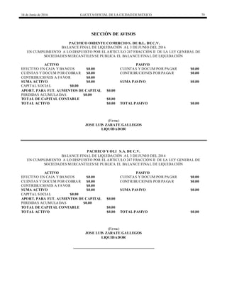14 de Junio de 2016 GACETA OFICIAL DE LA CIUDAD DEMÉXICO 79
SECCIÓN DE AVISOS
PACIFICO ORIENTE COMERCIO S. DE R.L. DE C.V.
BALANCE FINAL DE LIQUIDACIÓN AL 3 DE JUNIO DEL 2016
EN CUMPLIMIENTO A LO DISPUESTO POR EL ARTICULO 247 FRACCIÓN II DE LA LEY GENERAL DE
SOCIEDADES MERCANTILES SE PUBLICA EL BALANCE FINAL DE LIQUIDACIÓN
ACTIVO PASIVO
EFECTIVO EN CAJA Y BANCOS $0.00 CUENTAS Y DOCUM POR PAGAR $0.00
CUENTAS Y DOCUM POR COBRAR $0.00 CONTRIBUCIONES POR PAGAR $0.00
CONTRIBUCIONES A FAVOR $0.00
SUMA ACTIVO $0.00 SUMA PASIVO $0.00
CAPITAL SOCIAL $0.00
APORT. PARA FUT. AUMENTOS DE CAPITAL $0.00
PERDIDAS ACUMULADAS $0.00
TOTAL DE CAPITAL CONTABLE $0.00
TOTAL ACTIVO $0.00 TOTAL PASIVO $0.00
(Firma)
JOSE LUIS ZARATE GALLEGOS
LIQUIDADOR
PACHECO Y OLI S.A. DE C.V.
BALANCE FINAL DE LIQUIDACIÓN AL 3 DE JUNIO DEL 2016
EN CUMPLIMIENTO A LO DISPUESTO POR EL ARTICULO 247 FRACCIÓN II DE LA LEY GENERAL DE
SOCIEDADES MERCANTILES SE PUBLICA EL BALANCE FINAL DE LIQUIDACIÓN
ACTIVO PASIVO
EFECTIVO EN CAJA Y BANCOS $0.00 CUENTAS Y DOCUM POR PAGAR $0.00
CUENTAS Y DOCUM POR COBRAR $0.00 CONTRIBUCIONES POR PAGAR $0.00
CONTRIBUCIONES A FAVOR $0.00
SUMA ACTIVO $0.00 SUMA PASIVO $0.00
CAPITAL SOCIAL $0.00
APORT. PARA FUT. AUMENTOS DE CAPITAL $0.00
PERDIDAS ACUMULADAS $0.00
TOTAL DE CAPITAL CONTABLE $0.00
TOTAL ACTIVO $0.00 TOTAL PASIVO $0.00
(Firma)
JOSE LUIS ZARATE GALLEGOS
LIQUIDADOR
 