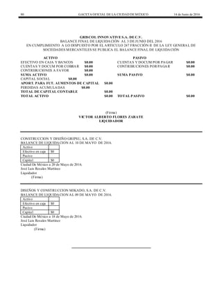 80 GACETA OFICIAL DE LA CIUDAD DEMÉXICO 14 de Junio de 2016
GRISCOL INNOVATIVE S.A. DE C.V.
BALANCE FINAL DE LIQUIDACIÓN AL 3 DE JUNIO DEL 2016
EN CUMPLIMIENTO A LO DISPUESTO POR EL ARTICULO 247 FRACCIÓN II DE LA LEY GENERAL DE
SOCIEDADES MERCANTILES SE PUBLICA EL BALANCE FINAL DE LIQUIDACIÓN
ACTIVO PASIVO
EFECTIVO EN CAJA Y BANCOS $0.00 CUENTAS Y DOCUM POR PAGAR $0.00
CUENTAS Y DOCUM POR COBRAR $0.00 CONTRIBUCIONES POR PAGAR $0.00
CONTRIBUCIONES A FAVOR $0.00
SUMA ACTIVO $0.00 SUMA PASIVO $0.00
CAPITAL SOCIAL $0.00
APORT. PARA FUT. AUMENTOS DE CAPITAL $0.00
PERDIDAS ACUMULADAS $0.00
TOTAL DE CAPITAL CONTABLE $0.00
TOTAL ACTIVO $0.00 TOTAL PASIVO $0.00
(Firma)
VICTOR ALBERTO FLORES ZARATE
LIQUIDADOR
CONSTRUCCION Y DISEÑO GRIPSU, S.A. DE C.V.
BALANCE DE LIQUIDACION AL 10 DE MAYO DE 2016.
Activo
Efectivo en caja $0
Pasivo
Capital $0
Ciudad De México a 20 de Mayo de 2016.
José Luis Rosales Martínez
Liquidador
(Firma)
DISEÑOS Y CONSTRUCCION MIKADO, S.A. DE C.V.
BALANCE DE LIQUIDACION AL 09 DE MAYO DE 2016.
Activo
Efectivo en caja $0
Pasivo
Capital $0
Ciudad De México a 18 de Mayo de 2016.
José Luis Rosales Martínez
Liquidador
(Firma)
 