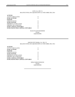 14 de Junio de 2016 GACETA OFICIAL DE LA CIUDAD DEMÉXICO 81
AVIV, S.A. DE C.V.
BALANCE FINAL DE LIQUIDACION AL 30 DE ABRIL DEL 2016
ACTIVOS
ACTIVO CIRCULANTE 0
SUMA ACTIVOS 0
PASIVOS
OTROS PASIVOS 0
SUMA PASIVOS 0
PERDIDAS ACUMULADAS 0
PERDIDA DEL EJERCICIO 0
SUMA CAPITAL CONTABLE 0
SUMA PASIVO MAS CAPITAL CONTABLE 0
ELIAS TUACHI SHAMOSH
(Firma)
LIQUIDADOR
GRUPO COTY MODA, S.A. DE C.V.
BALANCE FINAL DE LIQUIDACION AL 30 DE ABRIL DEL 2016
ACTIVOS
ACTIVO CIRCULANTE 0
SUMA ACTIVOS 0
PASIVOS
OTROS PASIVOS 0
SUMA PASIVOS 0
PERDIDAS ACUMULADAS 0
PERDIDA DEL EJERCICIO 0
SUMA CAPITAL CONTABLE 0
SUMA PASIVO MAS CAPITAL CONTABLE 0
EZRA DABAH HELFON
(Firma)
LIQUIDADOR
 