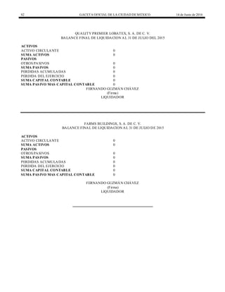 82 GACETA OFICIAL DE LA CIUDAD DEMÉXICO 14 de Junio de 2016
QUALITY PREMIER LOBATEX, S. A. DE C. V.
BALANCE FINAL DE LIQUIDACION AL 31 DE JULIO DEL 2015
ACTIVOS
ACTIVO CIRCULANTE 0
SUMA ACTIVOS 0
PASIVOS
OTROS PASIVOS 0
SUMA PASIVOS 0
PERDIDAS ACUMULADAS 0
PERDIDA DEL EJERCICIO 0
SUMA CAPITAL CONTABLE 0
SUMA PASIVO MAS CAPITAL CONTABLE 0
FERNANDO GUZMÁN CHÁVEZ
(Firma)
LIQUIDADOR
FARMS BUILDINGS, S. A. DE C. V.
BALANCE FINAL DE LIQUIDACION AL 31 DE JULIO DE 2015
ACTIVOS
ACTIVO CIRCULANTE 0
SUMA ACTIVOS 0
PASIVOS
OTROS PASIVOS 0
SUMA PASIVOS 0
PERDIDAS ACUMULADAS 0
PERDIDA DEL EJERCICIO 0
SUMA CAPITAL CONTABLE 0
SUMA PASIVO MAS CAPITAL CONTABLE 0
FERNANDO GUZMÁN CHÁVEZ
(Firma)
LIQUIDADOR
 