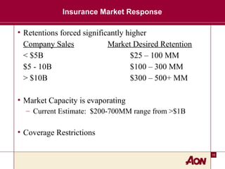15
Insurance Market Response
• Retentions forced significantly higher
Company Sales Market Desired Retention
< $5B $25 – 100 MM
$5 - 10B $100 – 300 MM
> $10B $300 – 500+ MM
• Market Capacity is evaporating
– Current Estimate: $200-700MM range from >$1B
• Coverage Restrictions
 