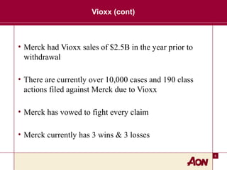 6
Vioxx (cont)
• Merck had Vioxx sales of $2.5B in the year prior to
withdrawal
• There are currently over 10,000 cases and 190 class
actions filed against Merck due to Vioxx
• Merck has vowed to fight every claim
• Merck currently has 3 wins & 3 losses
 