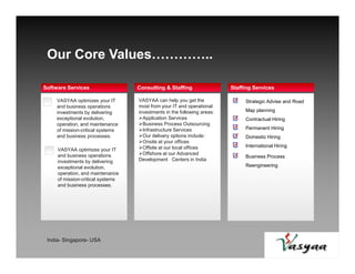 Our Core Values………….. 
Software Services Consulting & Staffing 
t 
Staffing Services 
Strategic Advise and Road 
Map planning 
Contractual Hiring 
Permanent Hiring 
Domestic Hiring 
International Hiring 
Business Process 
Reengineering 
VASYAA optimizes your IT 
and business operations 
investments by delivering 
exceptional evolution, 
operation, and maintenance 
of mission-critical systems 
and business processes. 
VASYAA can help you get the 
most from your IT and operational 
investments in the following areas: 
Application Services 
Business Process Outsourcing 
Infrastructure Services 
Our delivery options include: 
Onsite at your offices 
Offsite at our local offices 
Offshore at our Advanced 
Development Centers in India 
Your Logo 
VASYAA optimizes your IT 
and business operations 
investments by delivering 
exceptional evolution, 
operation, and maintenance 
of mission-critical systems 
and business processes. 
India- Singapore- USA 
 