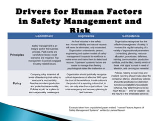 Drivers for Human FactorsDrivers for Human Factors
in Safety Management andin Safety Management and
RiskRiskCommitment Cognizance Competence
Principles
Safety management is an
integral part of the business
process. Past events are
carefully reviewed; novel
scenarios are imagined. Top
management is actively engaged
in safety-related issues.
No final victories in the safety
war. Human fallibility and natural hazards
will never be eliminated, only moderated.
Organization understands: person,
engineering and system models of safety
management It expects its workforce to
make errors and trains them to detect and
recover. ‘Upstream’ systemic factors are
easier to manage than fleeting
psychological states like inattention or
forgetfulness.
Organization recognizes that the
effective management of safety. It
involves the regular sampling of a
variety of organizational parameters
(scheduling, planning, resource
allocation, procedures, defenses,
training, communication, production
conflicts, and the like), identify which of
these ‘vital signs’ is most in need of
attention, and carrying out remedial
actions
Policy
Company policy to remind all
levels of leadership that safety is
everyone’s responsibility.
Resolve short-term production
and protection issues safely.
Policies should be in place to
encourage safety messengers.
Organization should publically recognize
critical dependence of effective SMS upon
the trust of the workforce. A safe culture is
the product of a reporting culture that, in
turn, can only arise from a just culture. Use
crisis emergency and recovery planning to
test business.
Policies relating to near-miss and
incident reporting should make clear the
company’s stance. Disciplinary policies
should be predicated on distinction
between acceptable/unacceptable
behavior. Key determinant is not so
much the act — error or violation—as
the nature of the embedded behavior.
Excerpts taken from unpublished paper entitled “Human Factors Aspects of
Safety Management Systems” written by James Reason
 
