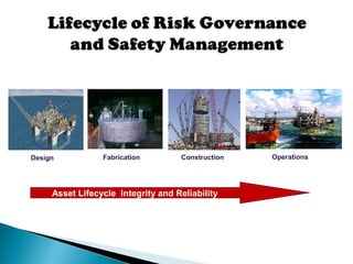 Design Fabrication Operations
Asset Lifecycle Integrity and Reliability
Construction
 