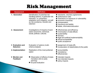 Assessment Definition Indicators
1. Generation Identification of potential risk
handling options, in particular risk
reduction, i.e. prevention,
adaptation and mitigation, as well
as risk avoidance, transfer and
retention
 standards, voluntary agreements
 performance rules
 restrictions on exposure or vulnerability
 economic incentives
 compensation
 insurance and liability
 labels, information/education
2. Assessment Investigations of impacts of each
option (economic, technical,
social, political, cultural)
 effectiveness and efficiency
 minimization of side effects
 sustainability
 fairness
 legal and political implementability
 ethical acceptability
 public acceptance
3 Evaluation and
Selection
Evaluation of options (multi-
criteria analysis)
 assignment of trade-offs
 incorporation of stakeholders & the public
4. Implementation Realization of the most preferred
option
 accountability
 consistency
 effectiveness
5 Monitor and
Feedback
 Observation of effects of imple-
mentation (link to early
warning)
 Ex-post evaluation
 intended impacts
 non-intended impacts
 policy impacts
 