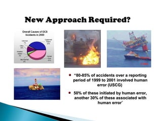 ““80-85% of accidents over a reporting80-85% of accidents over a reporting
period of 1999 to 2001 involved humanperiod of 1999 to 2001 involved human
error (USCG)error (USCG)
50% of these initiated by human error,50% of these initiated by human error,
another 30% of these associated withanother 30% of these associated with
human errorhuman error”
 
