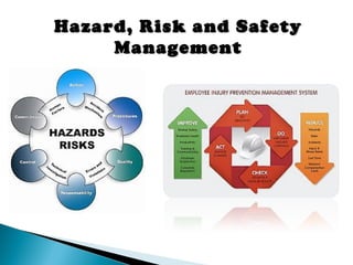 Hazard, Risk and SafetyHazard, Risk and Safety
ManagementManagement
 