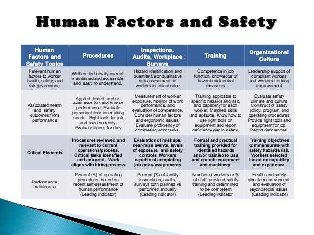 Human Factors Presentation