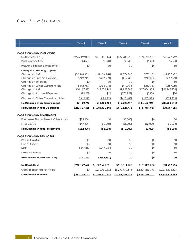 FREEDOM Mortgage Final BP(3)