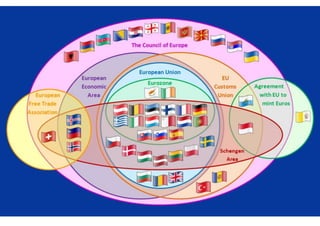 Structure of Europe
 