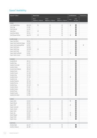 112 STARON® AVAILABILITY
Staron® Colour Sheet Sizes Certifications Translucency
6mm
2500mm x 760mm
12mm
3680mm x 760mm
12mm
1840mm x 760mm
SCS
Euro
FR Class
SOLID
Solid Bright White BW 010 ● ● ● ● B
Solid Fog SF 020 - ● ● - C
Solid Natural SV 041 - ● ● - C
Solid Pearl SP 011 ● ● ● - C
Solid Pure White SP 016 - ● ● - B
Solid Quasar White SQ 019 ● ● ● ● B
SUPER SOLID
Super Solid Bliss SB 022 - ● ● - C
Super Solid California Poppy SC 052 - ● ● - C
Super Solid Dazzling White SD 001 - ● ● - B ●
Super Solid Oasis SO 064 - ● ● - C
Super Solid Onyx ON 095 ● ● ● - C
Super Solid Steel ST 023 - ● ● - C
Super Solid Sunflower SS 042 - ● ● ● C
Super Solid Univers SU 053 - ● ● - C
SANDED
Sanded Birch SB 412 - ● ● - C
Sanded Clay SC 475 - ● ● - C
Sanded Cornmeal SC 433 - ● ● - C
Sanded Cream SM 421 - ● ● - C
Sanded Dark Nebula DN 421 - ● ● - C
Sanded Dover SD 413 - ● ● - C
Sanded Goose SG 428 - ● ● - C
Sanded Grey SG 420 - ● ● - C
Sanded Heron SH 428 - ● ● ● C
Sanded Icicle SI 414 - ● ● - C
Sanded Meadow SM 465 - ● ● - C
Sanded Mocha SM 453 - ● ● - C
Sanded Onyx SO 423 ● ● ● - C
Sanded Sahara SS 440 - ● ● - C
Sanded Stratus SS 418 - ● ● - C
Sanded Taupe ST 486 - ● ● - C
Sanded Tundra ST 482 - ● ● - C
Sanded Vermillion SV 430 - ● ● - C
ASPEN
Aspen Alder AA 625 - ● ● ● C
Aspen Brown AB 632 - ● ● - C
Aspen Cliff AC 652 - ● ● ● C
Aspen Concrete AC 629 - ● ● - C
Aspen Glacier AG 612 ● ● ● - C
Aspen Glow AG 636 - ● ● - C
Aspen Lily AL 645 - ● ● ● C
Aspen Pepper AP 640 - ● ● ● C
Aspen Pond AP 665 - ● ● - C
Aspen Snow AS 610 - ● ● - C
EARTHEN
Earthen Bark QL 257 - ● ● - C
Earthen Stratum QL 287 - ● ● - C
Staron®
Availability
 