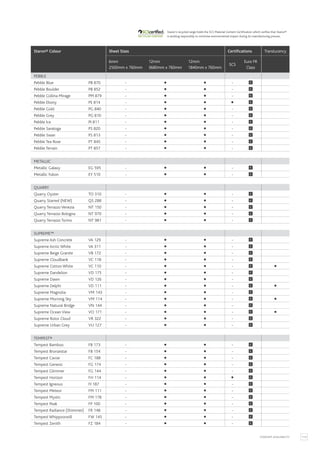 113
STARON® AVAILABILITY
Staron® Colour Sheet Sizes Certifications Translucency
6mm
2500mm x 760mm
12mm
3680mm x 760mm
12mm
1840mm x 760mm
SCS
Euro FR
Class
PEBBLE
Pebble Blue PB 870 - ● ● - C
Pebble Boulder PB 852 - ● ● - C
Pebble Collina Mirage PM 879 - ● ● - C
Pebble Ebony PE 814 - ● ● ● C
Pebble Gold PG 840 - ● ● - C
Pebble Grey PG 810 - ● ● - C
Pebble Ice PI 811 - ● ● - C
Pebble Saratoga PS 820 - ● ● - C
Pebble Swan PS 813 - ● ● - C
Pebble Tea Rose PT 845 - ● ● - C
Pebble Terrain PT 857 - ● ● - C
METALLIC
Metallic Galaxy EG 595 - ● ● - C
Metallic Yukon EY 510 - ● ● - C
QUARRY
Quarry Oyster TO 310 - ● ● - C
Quarry Starred (NEW) QS 288 - ● ● - C
Quarry Terrazzo Venezia NT 150 - ● ● - C
Quarry Terrazzo Bologna NT 970 - ● ● - C
Quarry Terrazzo Torino NT 981 - ● ● - C
SUPREME™
Supreme Ash Concrete VA 129 - ● ● - C
Supreme Arctic White VA 311 - ● ● - C
Supreme Beige Granite VB 172 - ● ● - C
Supreme Cloudbank VC 118 - ● ● - C
Supreme Cotton White VC 110 - ● ● - C ●
Supreme Dandelion VD 175 - ● ● - C
Supreme Dawn VD 126 - ● ● - C
Supreme Delphi VD 111 - ● ● - C ●
Supreme Magnolia VM 143 - ● ● - C
Supreme Morning Sky VM 114 - ● ● - C ●
Supreme Natural Bridge VN 144 - ● ● - C
Supreme Ocean View VO 171 - ● ● - C ●
Supreme Rotor Cloud VR 322 - ● ● - C
Supreme Urban Grey VU 127 - ● ● - C
TEMPEST®
Tempest Bamboo FB 173 - ● ● - C
Tempest Bronzestar FB 154 - ● ● - C
Tempest Caviar FC 188 - ● ● - C
Tempest Genesis FG 174 - ● ● - C
Tempest Glimmer FG 144 - ● ● - C
Tempest Horizon FH 114 - ● ● ● C
Tempest Igneous FI 187 - ● ● - C
Tempest Meteor FM 111 - ● ● - C
Tempest Mystic FM 178 - ● ● - C
Tempest Peak FP 100 - ● ● - C
Tempest Radiance (Shimmer) FR 148 - ● ● - C
Tempest Whippoorwill FW 145 - ● ● - C
Tempest Zenith FZ 184 - ● ● - C
Staron’s recycled range holds the SCS Material Content Certification which verifies that Staron®
is working responsibly to minimise environmental impact during its manufacturing process.
 