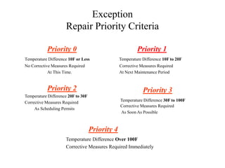 Exception
Repair Priority Criteria
Priority 0
Temperature Difference 10F or Less
No Corrective Measures Required
At This Time.
Priority 4
Temperature Difference Over 100F
Corrective Measures Required Immediately
Priority 3
Temperature Difference 30F to 100F
Corrective Measures Required
As Soon As Possible
Priority 2
Temperature Difference 20F to 30F
Corrective Measures Required
As Scheduling Permits
Priority 1
Temperature Difference 10F to 20F
Corrective Measures Required
At Next Maintenance Period
 