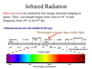 Infrared Radiation
Wavelength is longer than visible light.
Infrared waves are not visible to the eye
Infra red waves are emitted by low energy electrons jumping in
atoms. Their wavelength ranges from 1mm to 10-7 m and
frequency from 1011 to 4x1014 Hz.
 