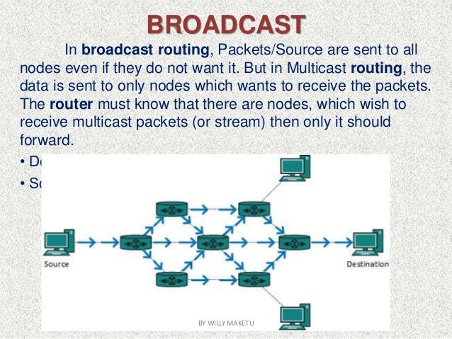 ROUTER PPT