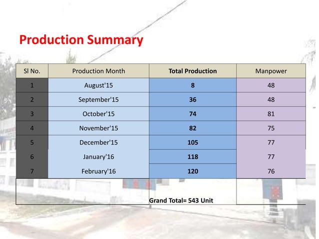 Presentation-NUMIL | PPT